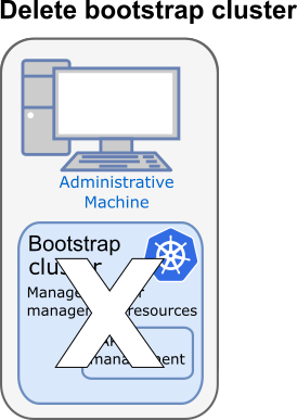 Delete EKS Anywhere bootstrap cluster